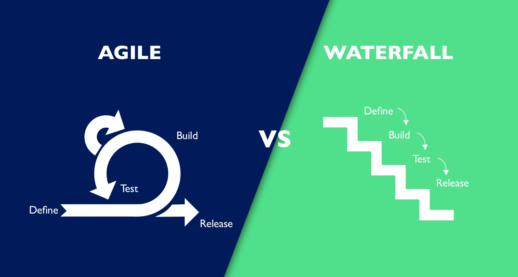 Agile vs Waterfall