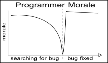 Programmer Morale