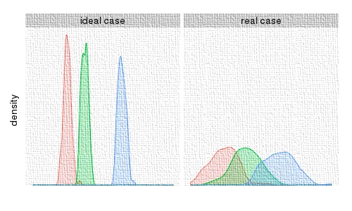 density