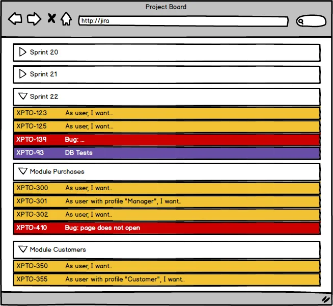 JIRA Board