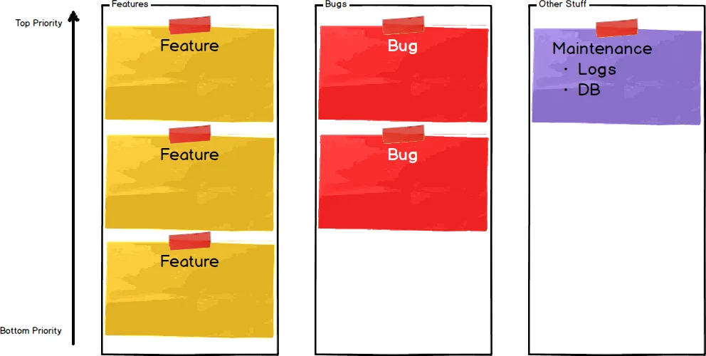 Types Board